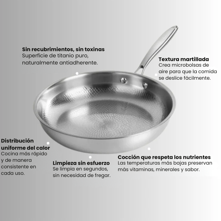 TitaniumX® – Non-Stick Pure Titanium Frying Pan without Coatings or Chemicals