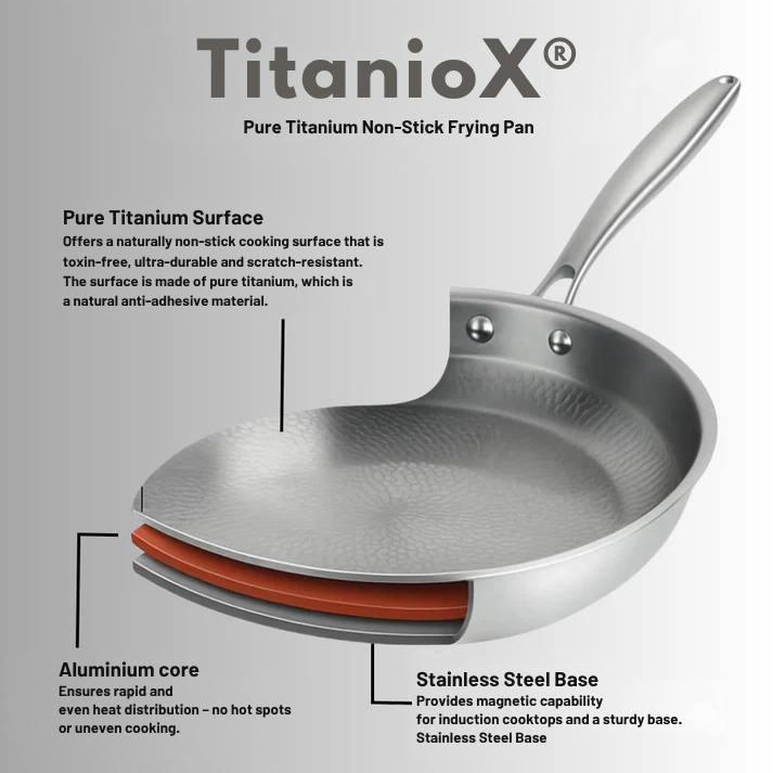 TitaniumX® – Non-Stick Pure Titanium Frying Pan without Coatings or Chemicals